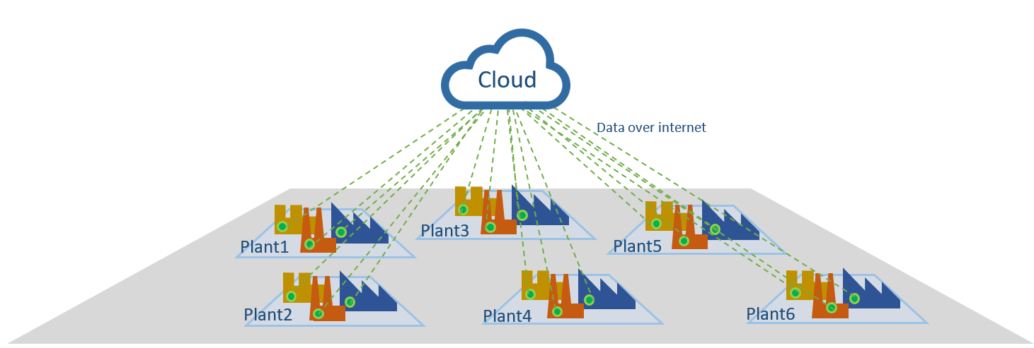 What Is Fog Computing?